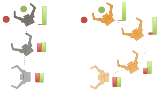 legible motion pictorial description