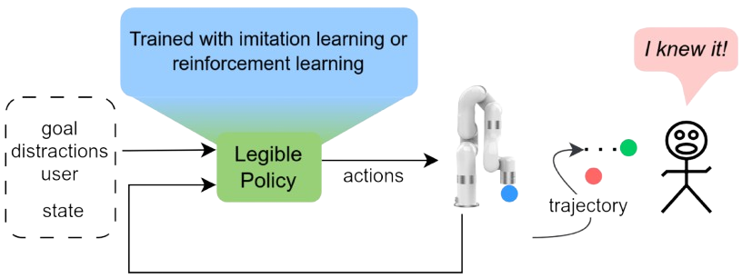 System Overview diagram